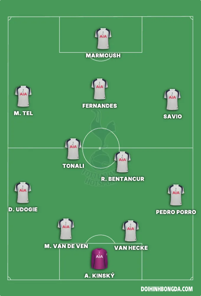 Tottenham new 2026