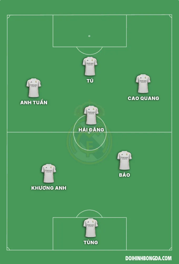 FC đội trẻ