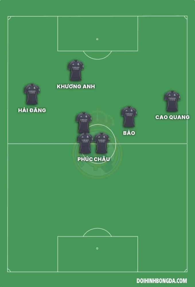 FC TỔ1
