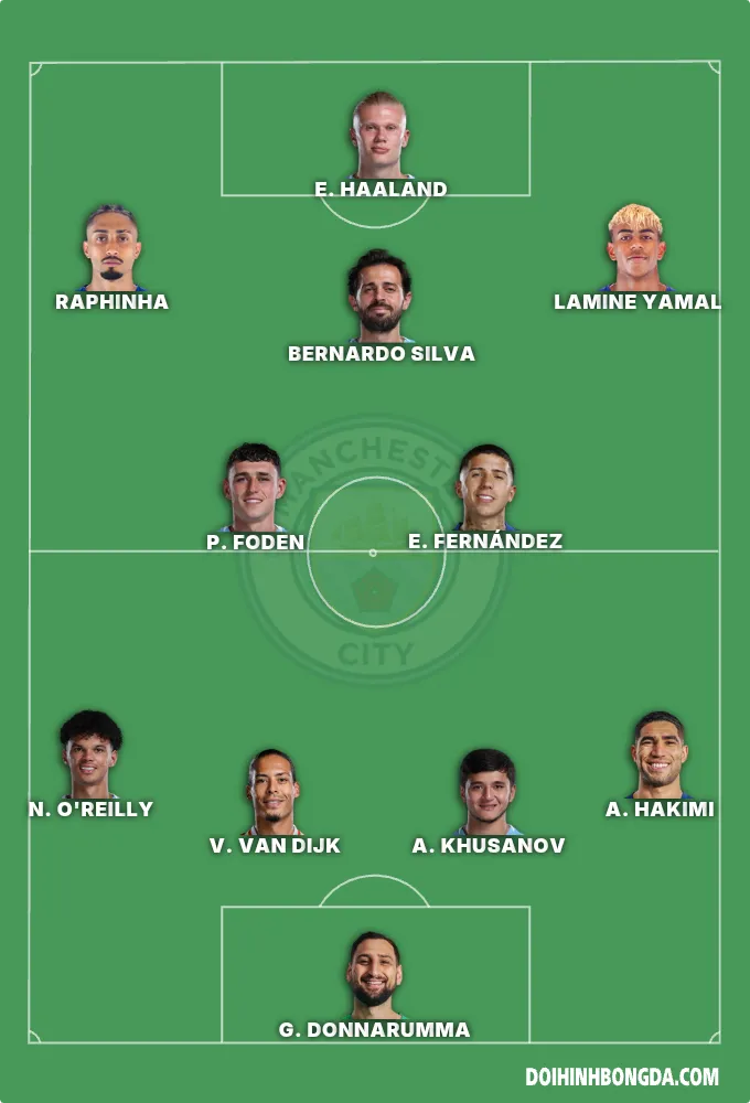 Manchester City