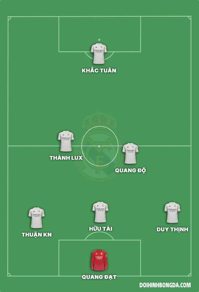 Đội hình 2