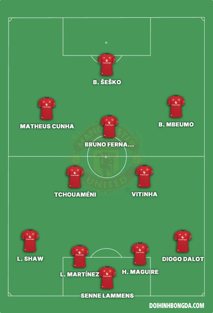 Manchester United