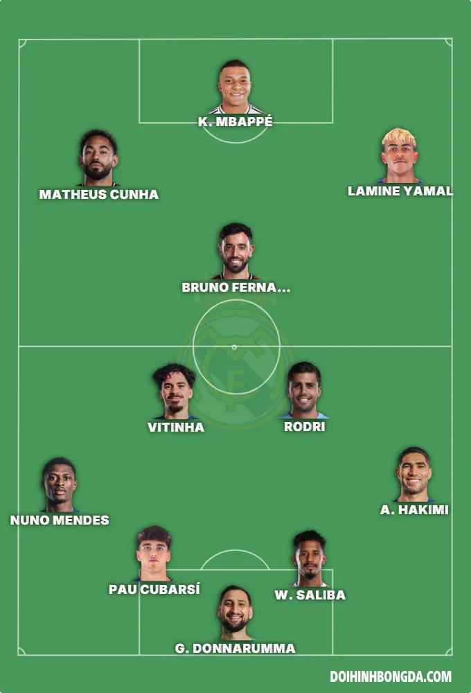best team 2026