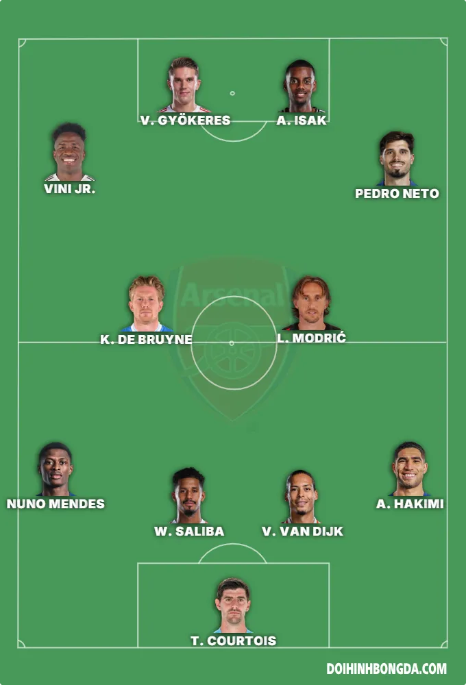 arsenal vô địch C1
