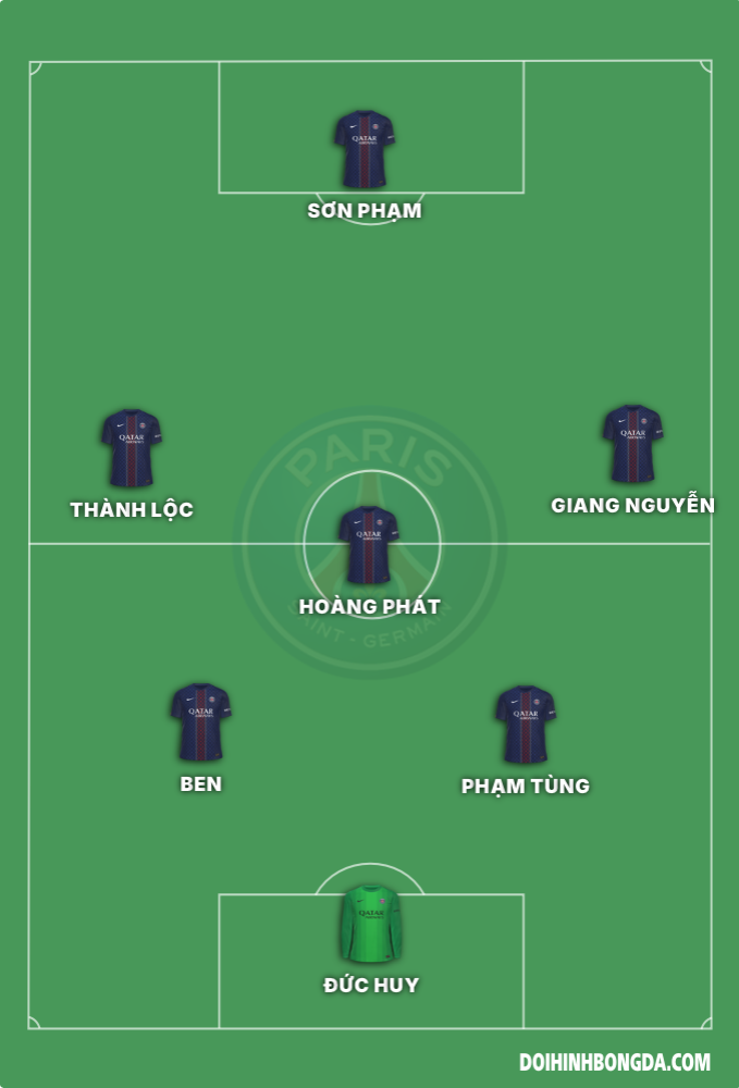 B1 K26-29