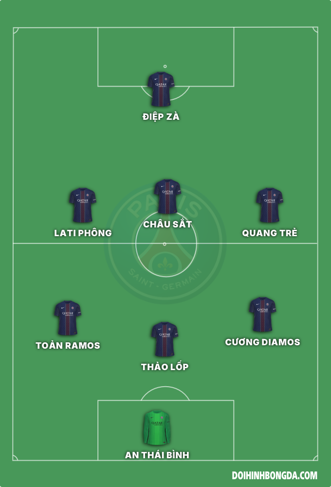 Tân Minh Long FC