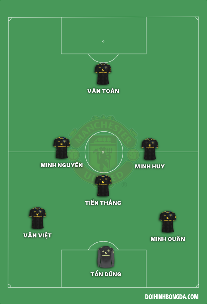 Đội hình 9b3