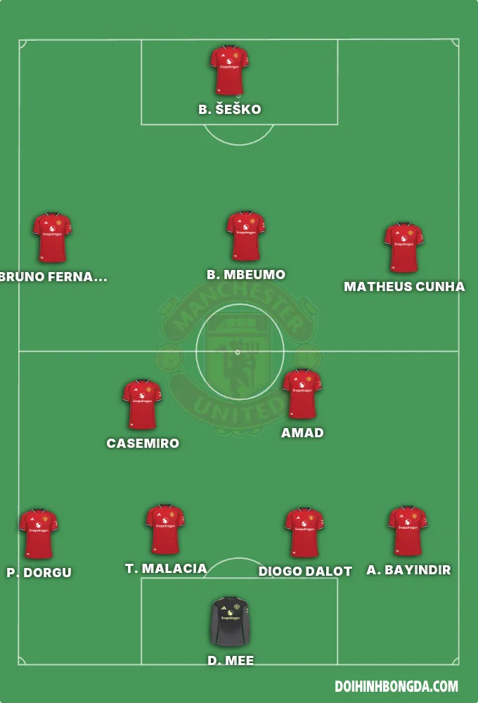 Man Utd