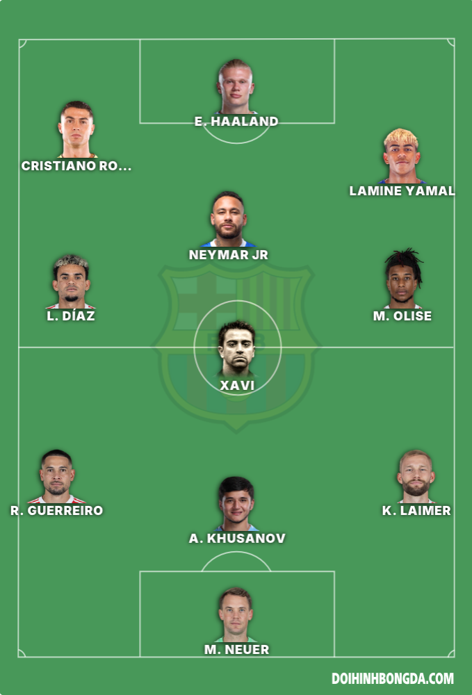 fc barcelona mạnh nhất
