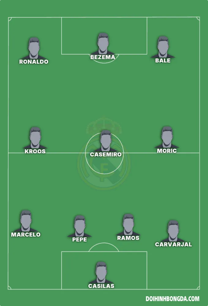 Real Madrid 2016/2017