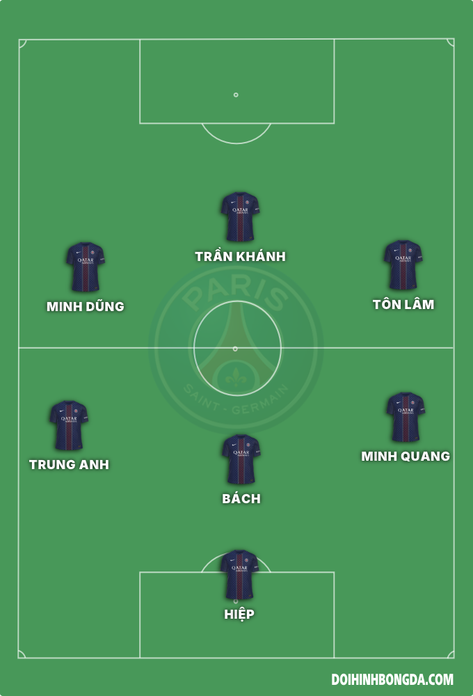sân 7 sigma