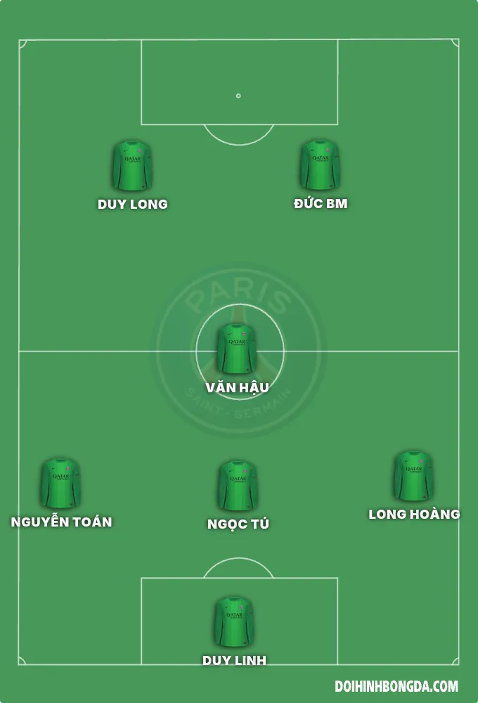 FC Giới Tế