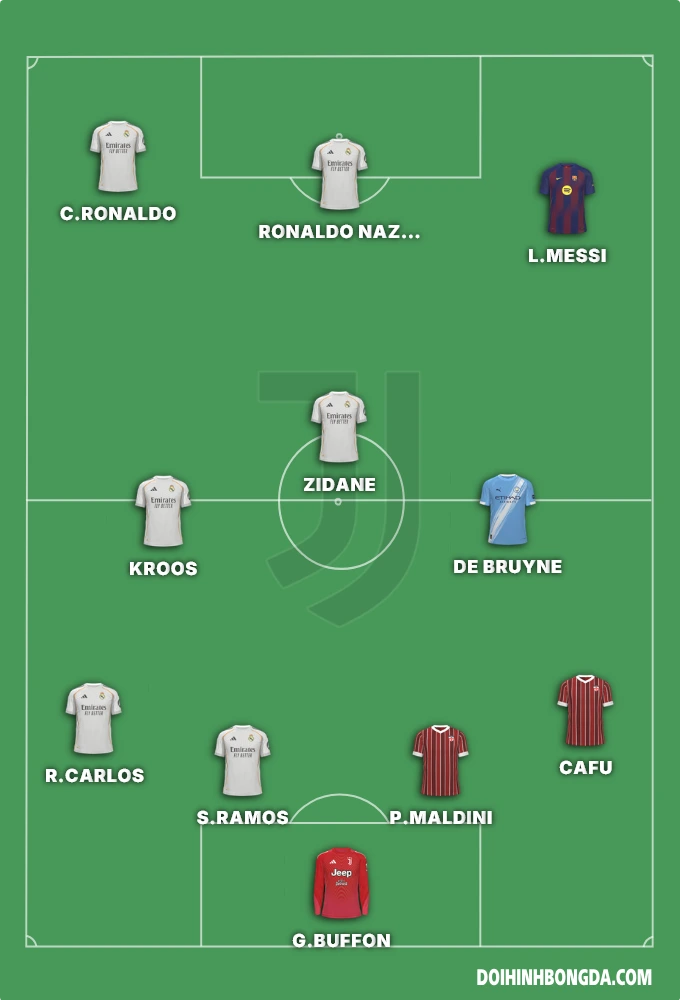 Dream team FC
