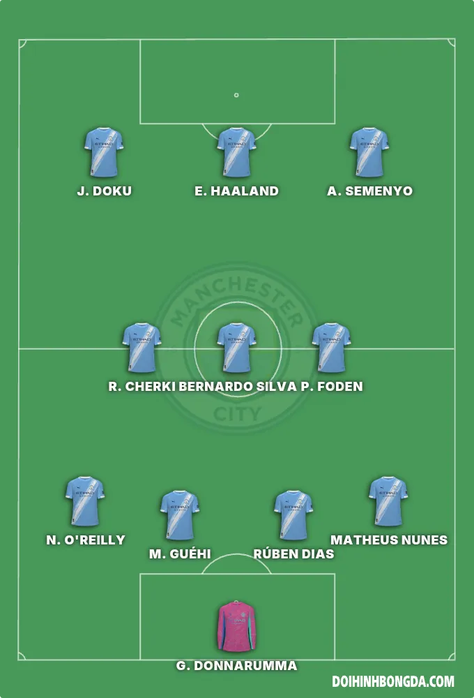 Man City