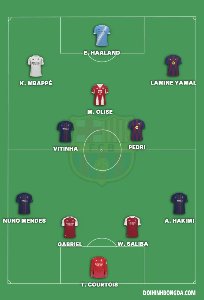 best team