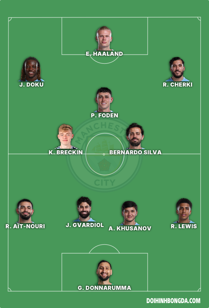 Manchester City