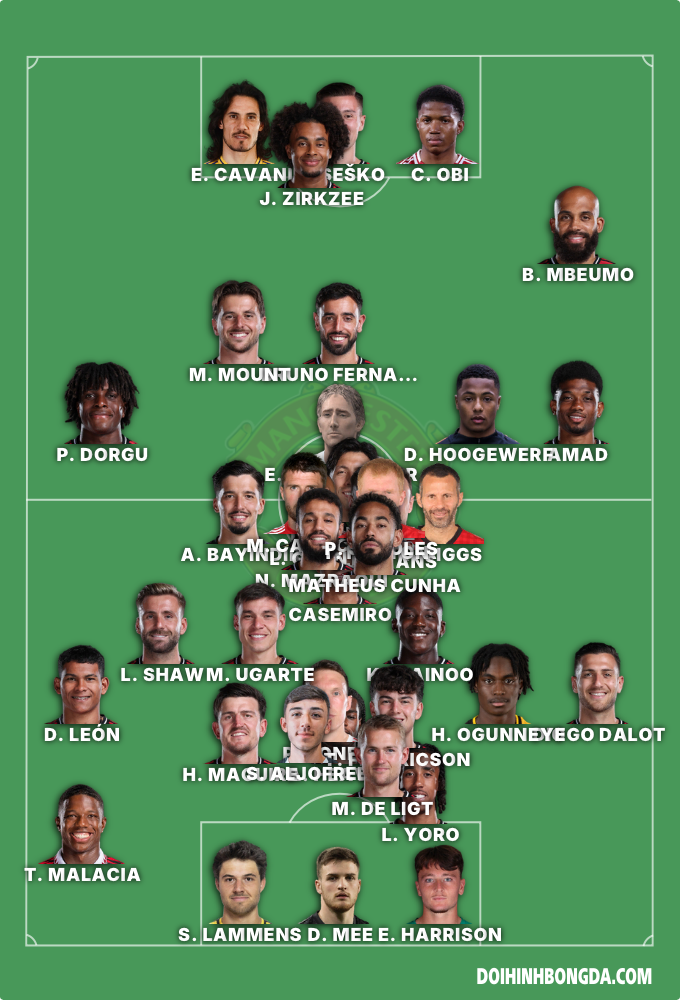 Manchester United