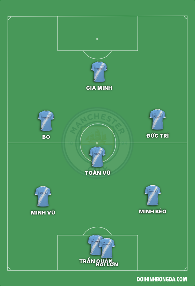 Fc Vẹo