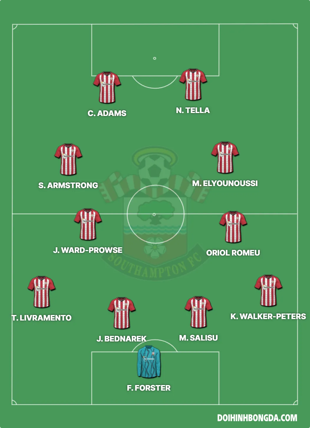 Southampton vs Chelsea  ngày 09/04/2022