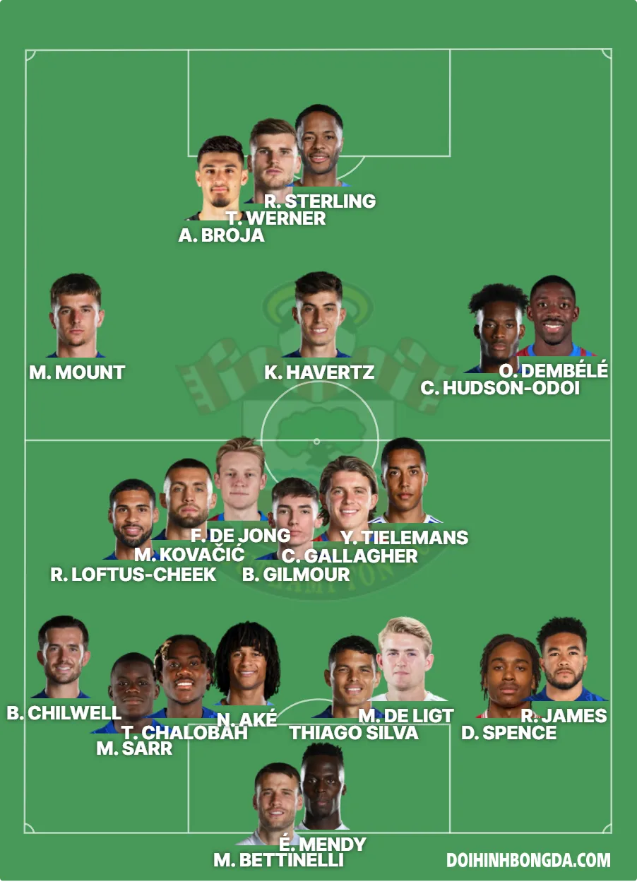 Đội Hình Chelsea 2022/2023