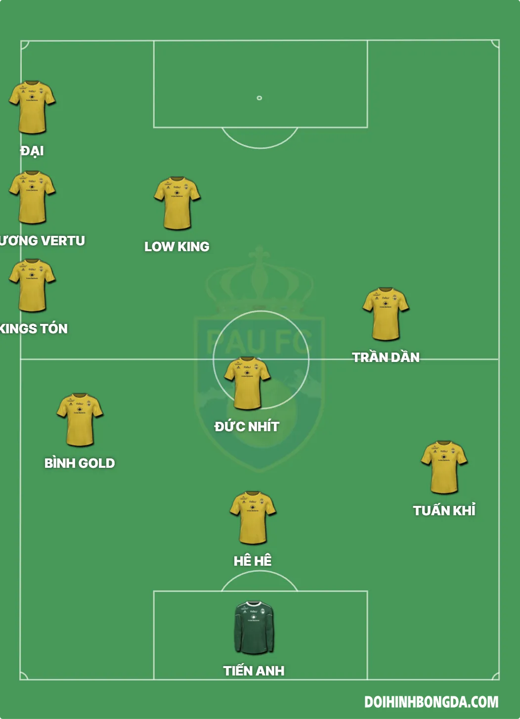Đội hình Pau FC