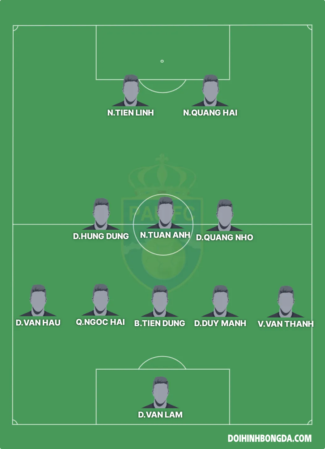 Đội hình Pau FC