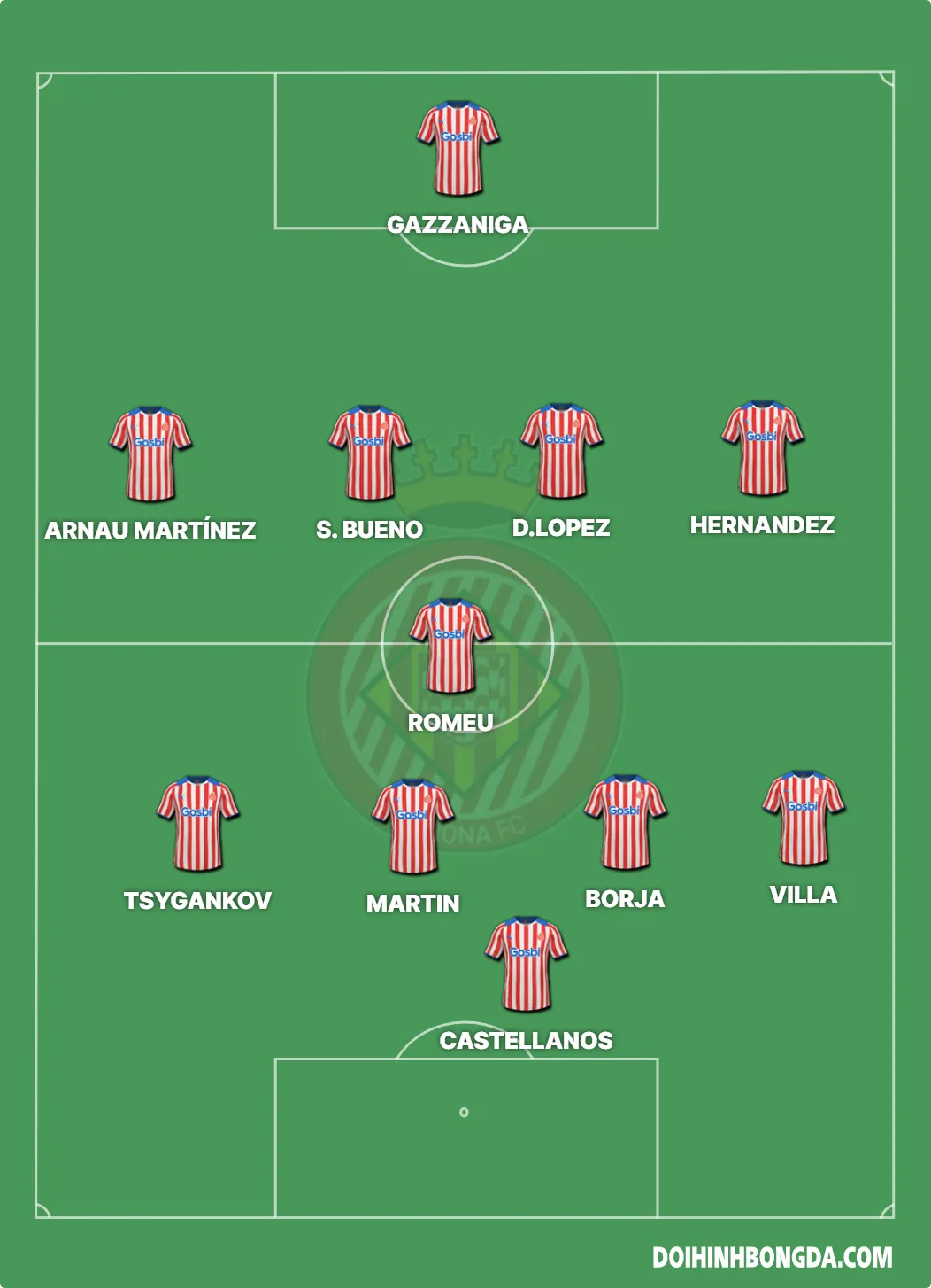 Girona