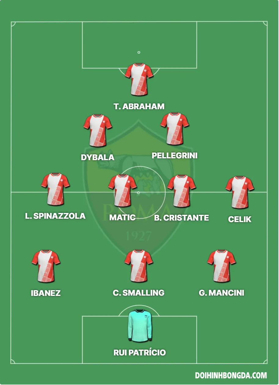 Đội hình Roma